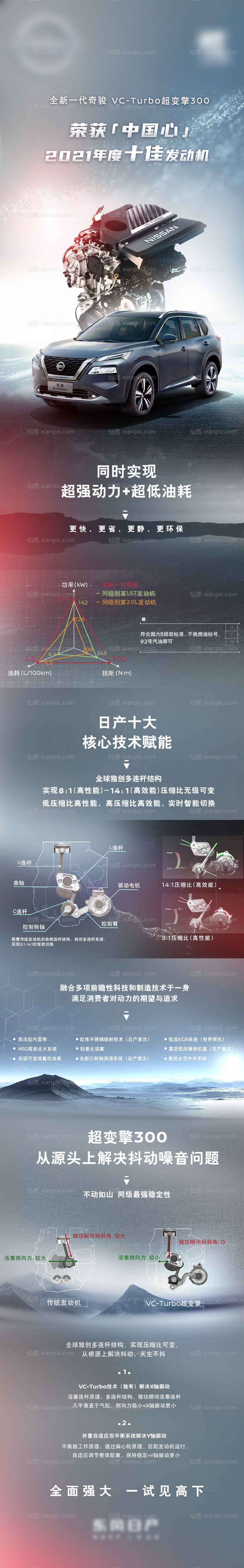 仙图网-汽车产品力长图海报