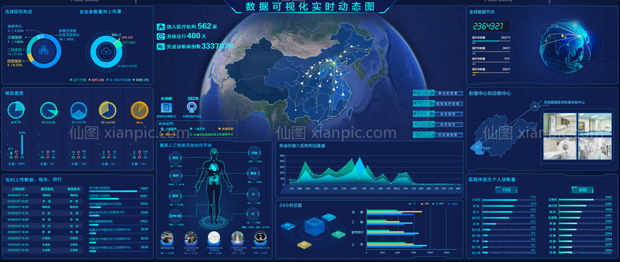 素材乐-数据可视化实时动态图大屏设计