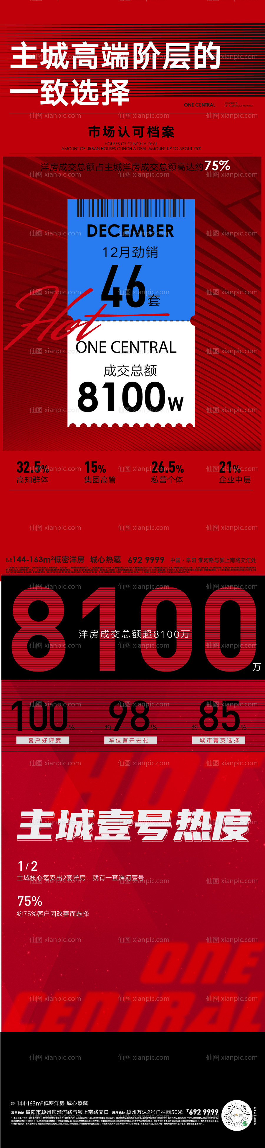 素材乐-房地产数据热销大字报海报