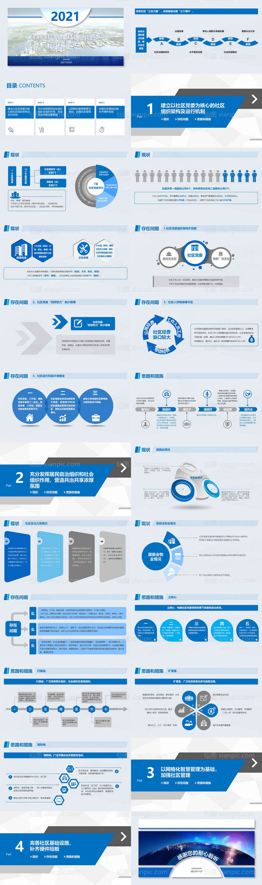 素材乐-现代化社区治理体系建设调研汇总PPT