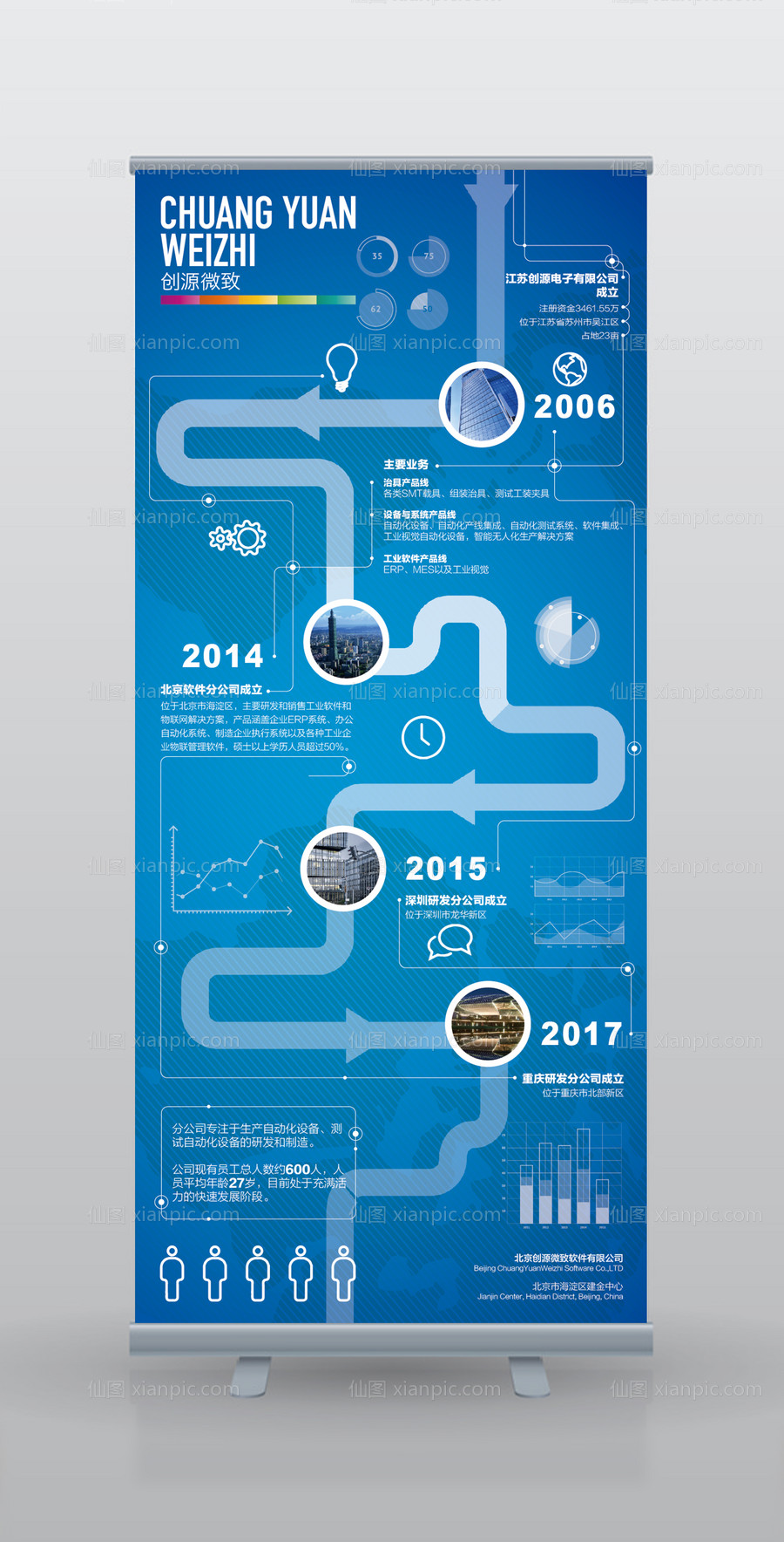 素材乐-企业发展线时间轴易拉宝展架