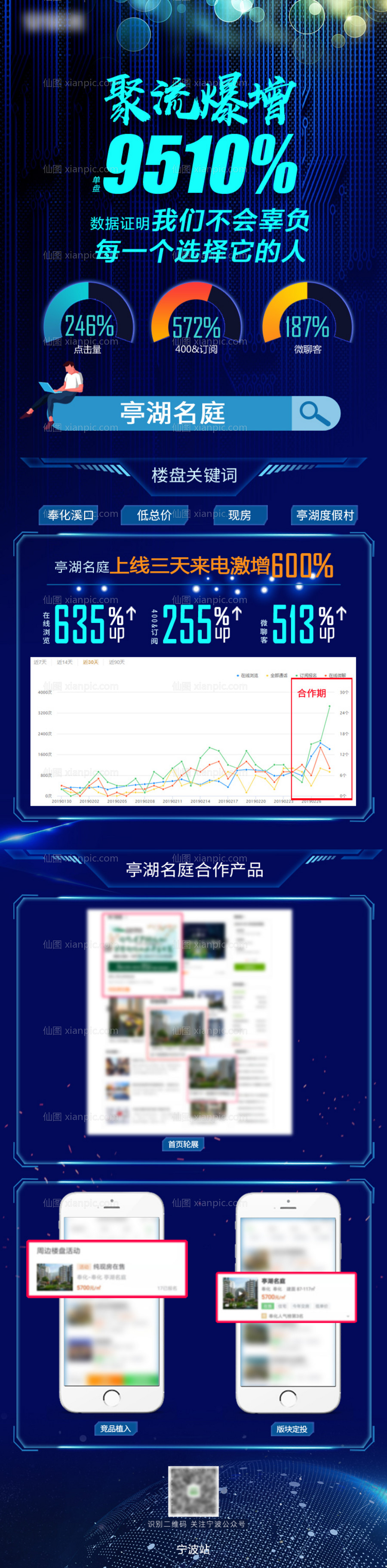 素材乐-合作上线成交案例H5专题设计