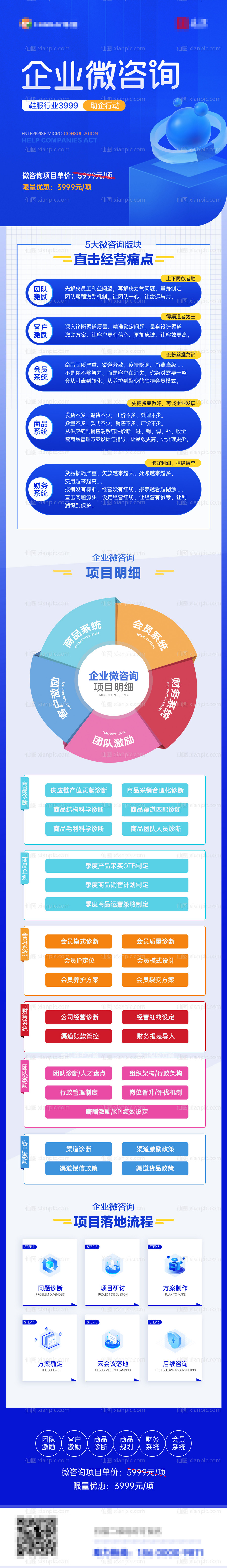 素材乐-培训金融区块链微商长图海报