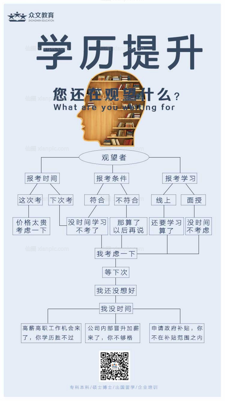 素材乐-手机学历提升海报