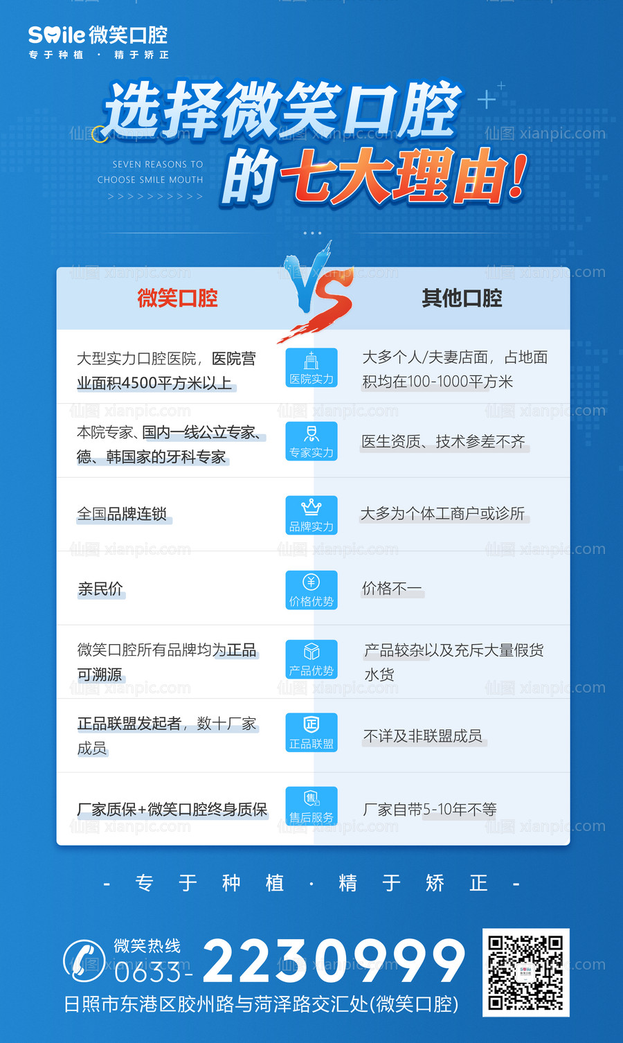 素材乐-医美口腔医院优势对比海报