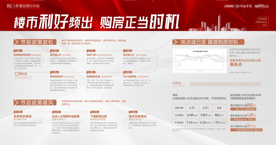 素材乐-地产政策展板