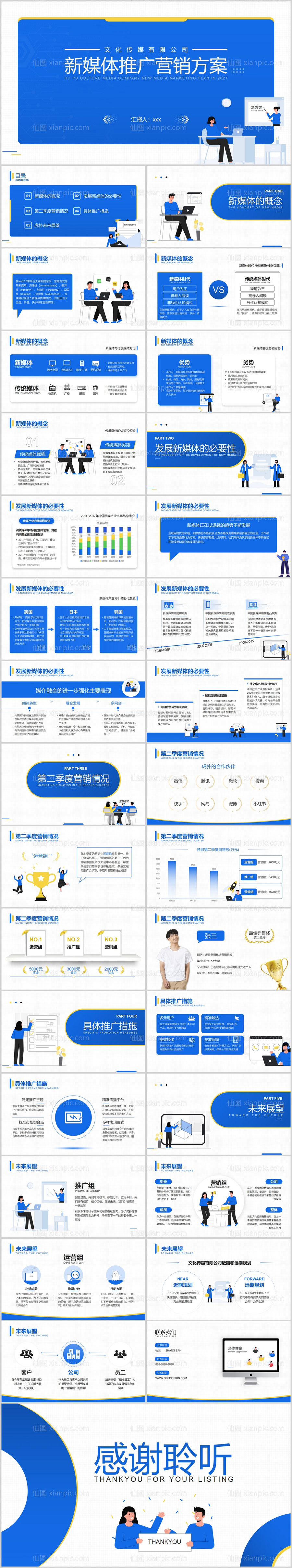 素材乐-蓝色简洁新媒体推广营销方案PPT