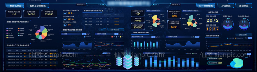 素材乐-智慧物流信息可视化大屏