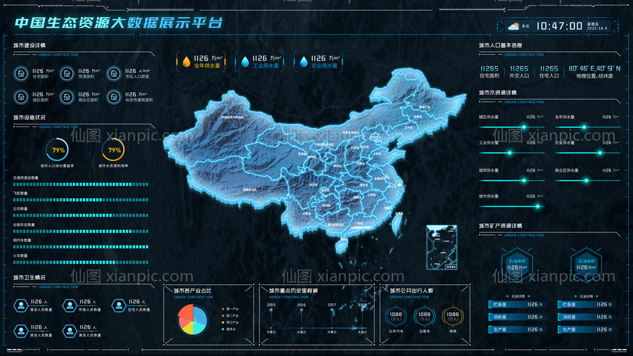 素材乐-生态资源可视化大数据