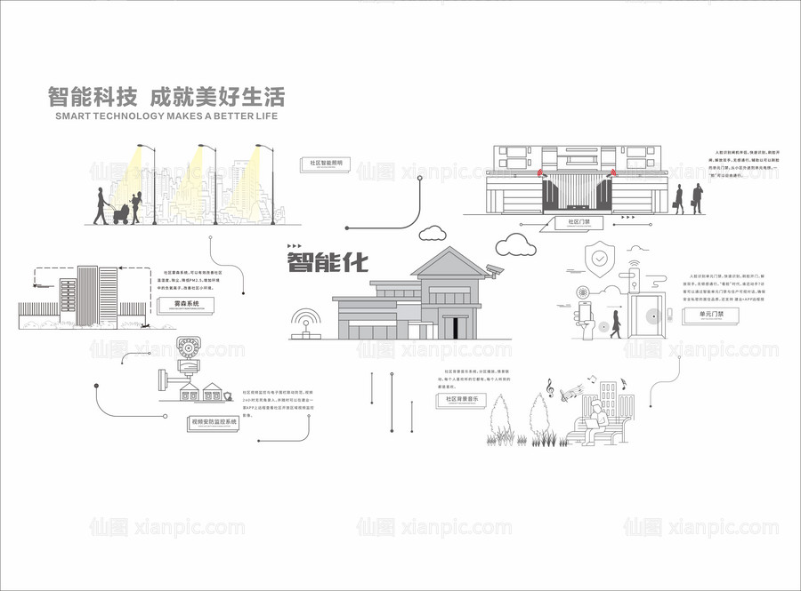 素材乐-地产智能社区品牌墙