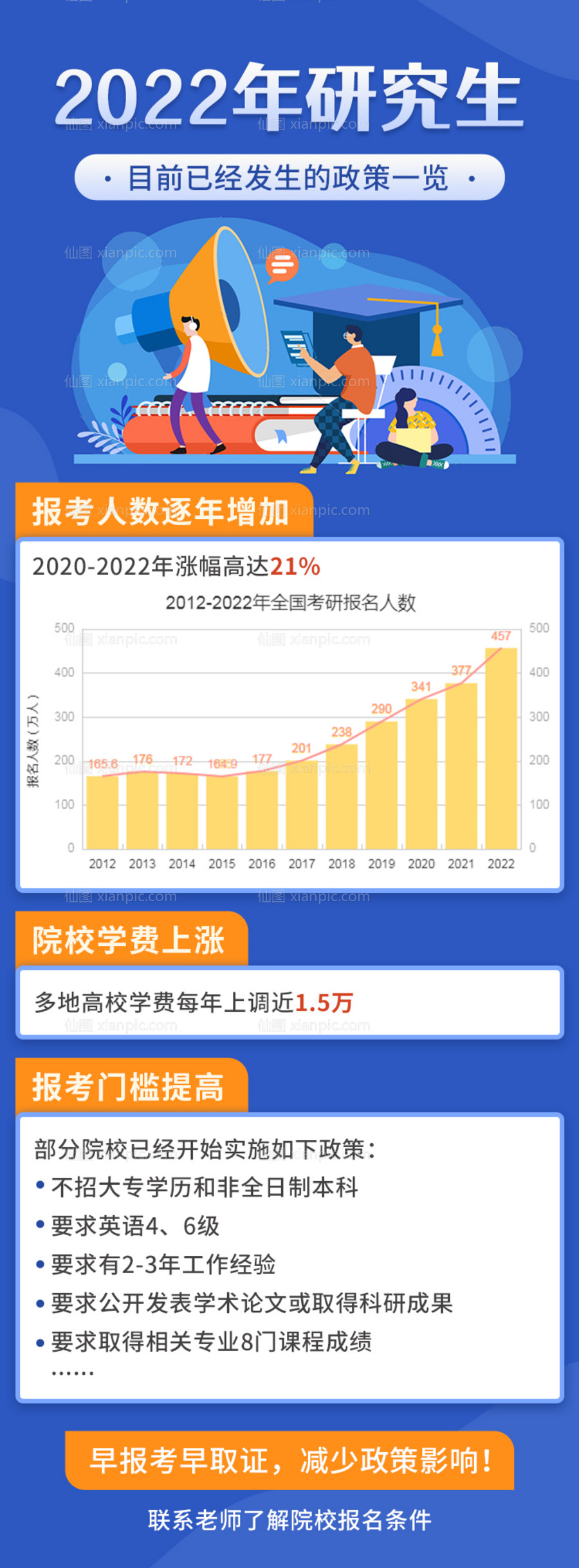 素材乐-研究生教育政策海报