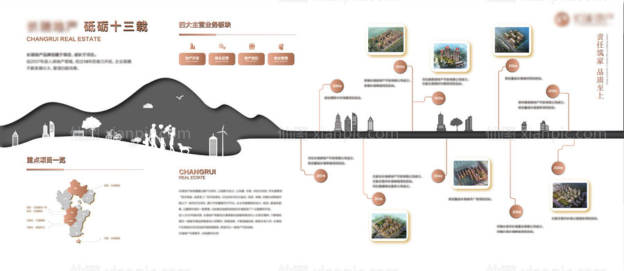 素材乐-地产品牌墙展板