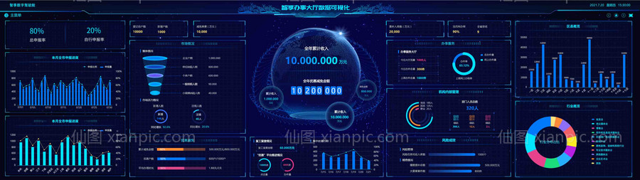 素材乐-办事大厅数据可视化