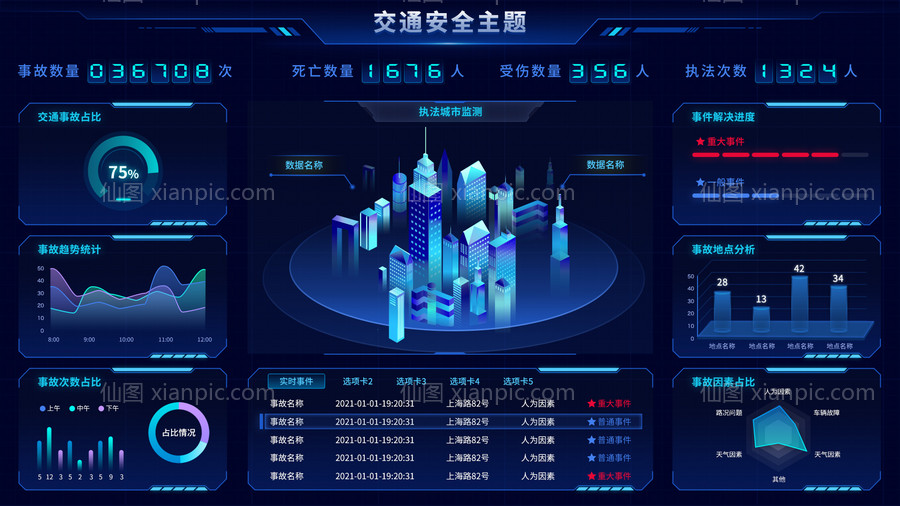 素材乐-交通安全主题数据可视化