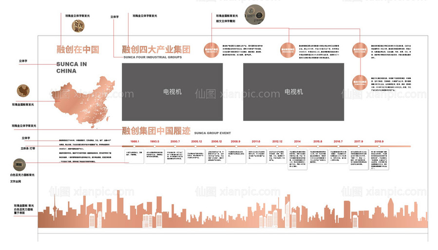 素材乐-品牌墙发展轨迹历程地产灯箱 