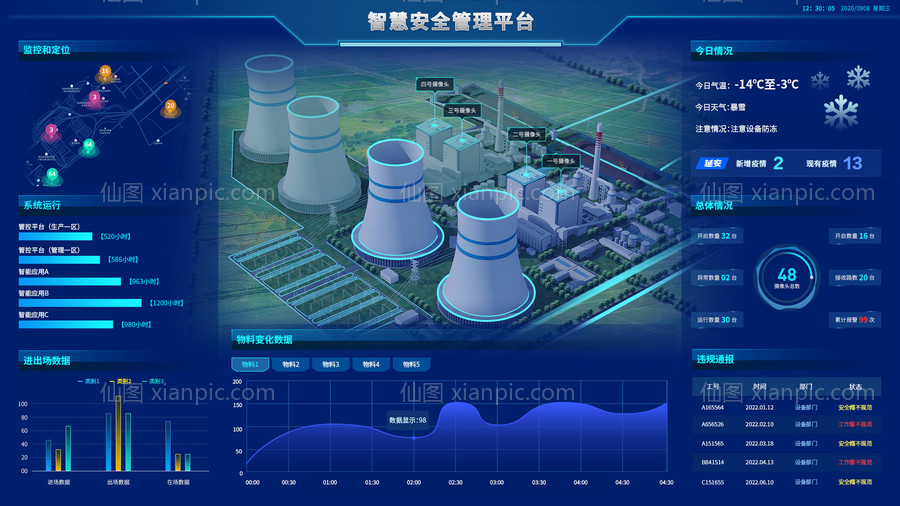 素材乐-数据可视化洁面设计