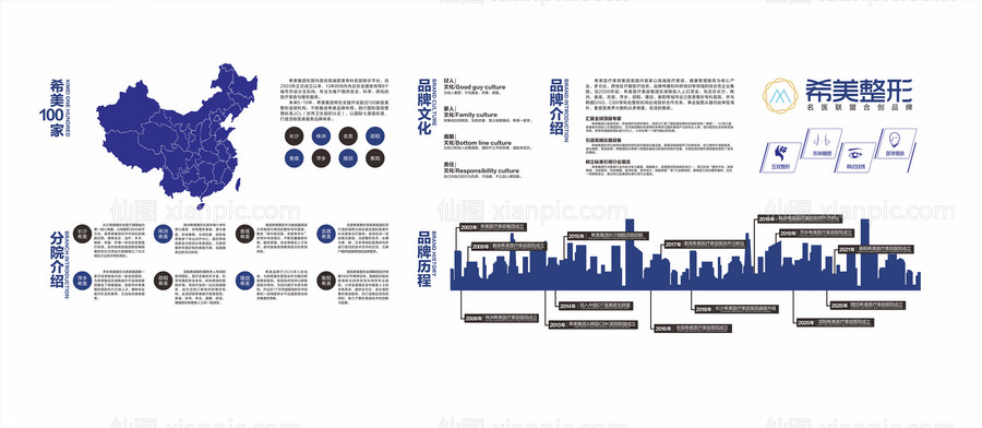 素材乐-医美整形美容企业历程文化墙