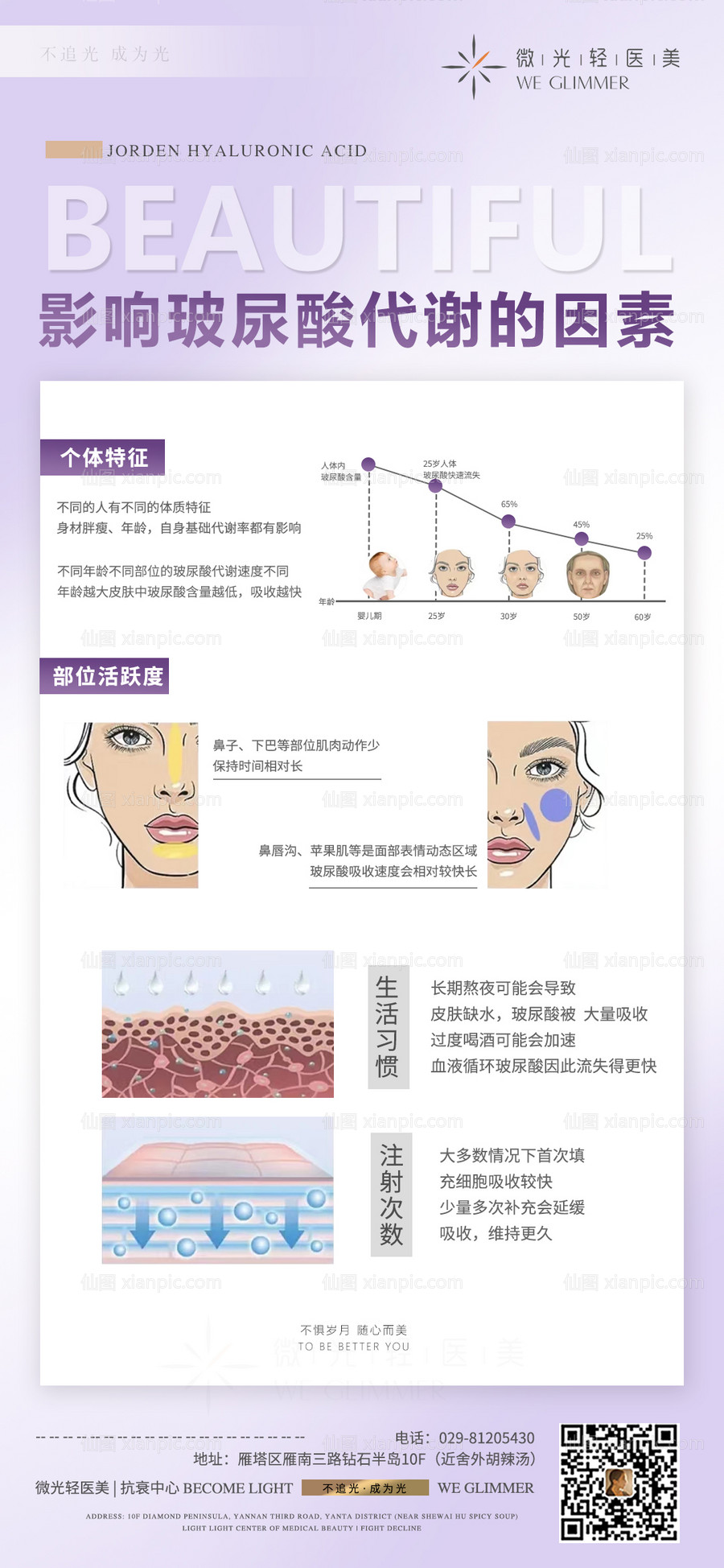 仙图网-影响玻尿酸代谢因素海报