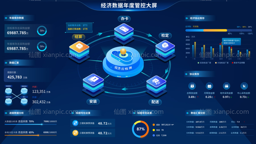 素材乐-科技感管理系统可视化大数据