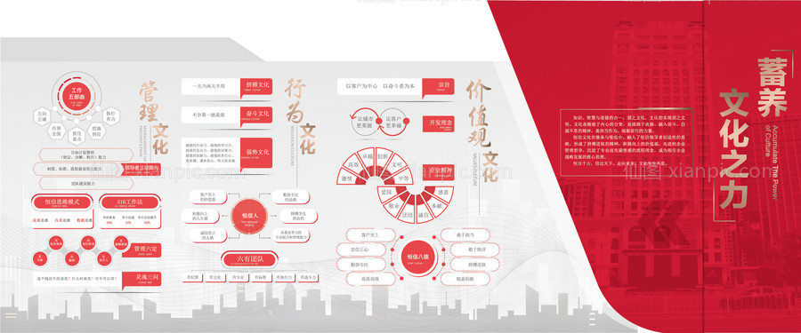 素材乐-房地产红金价值点文化墙