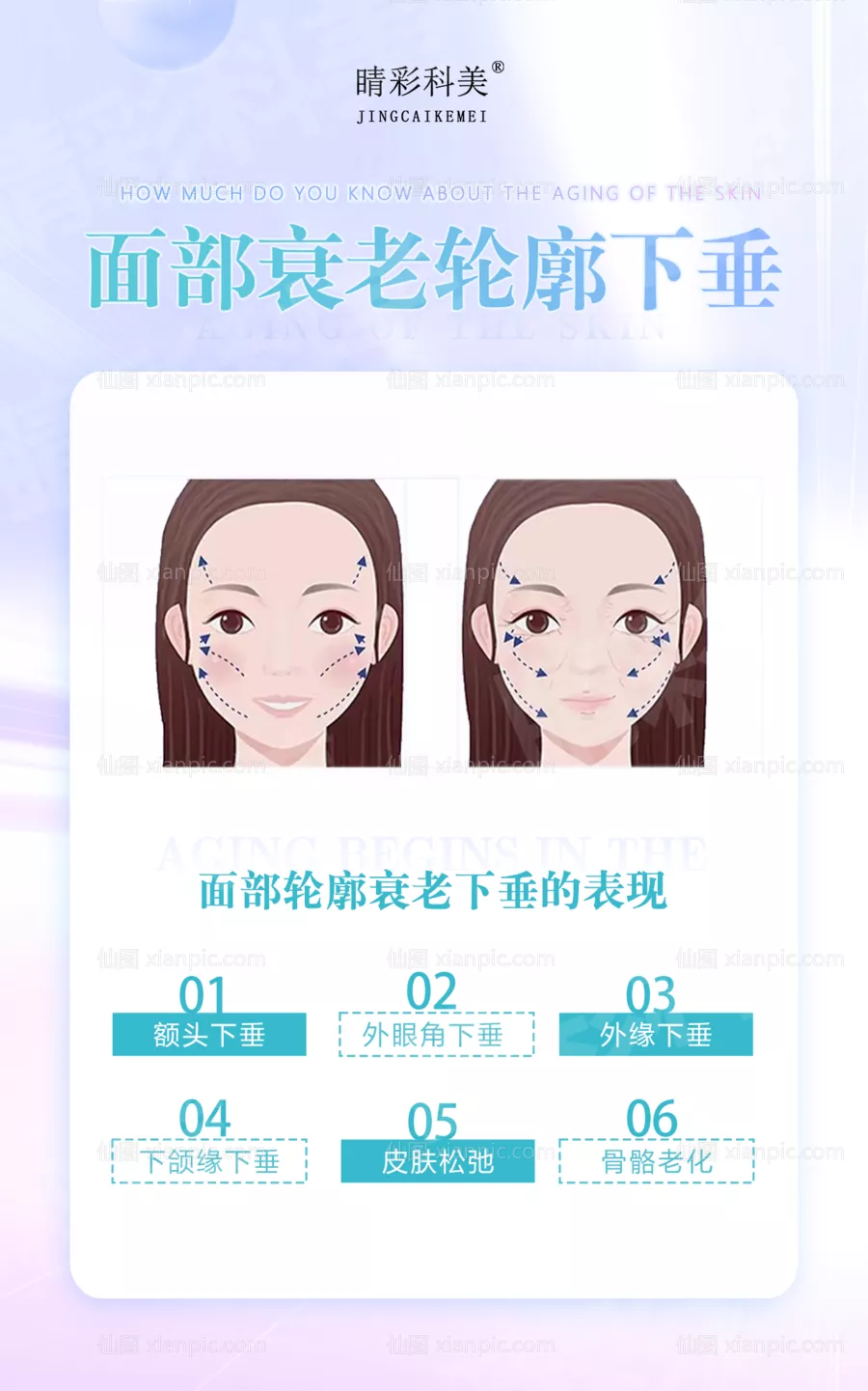 仙图网-面部轮廓衰老下垂 科普 医美 朋友圈