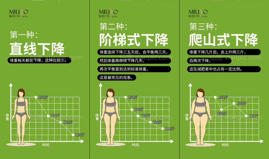 素材乐-减肥减重瘦身塑形海报科普