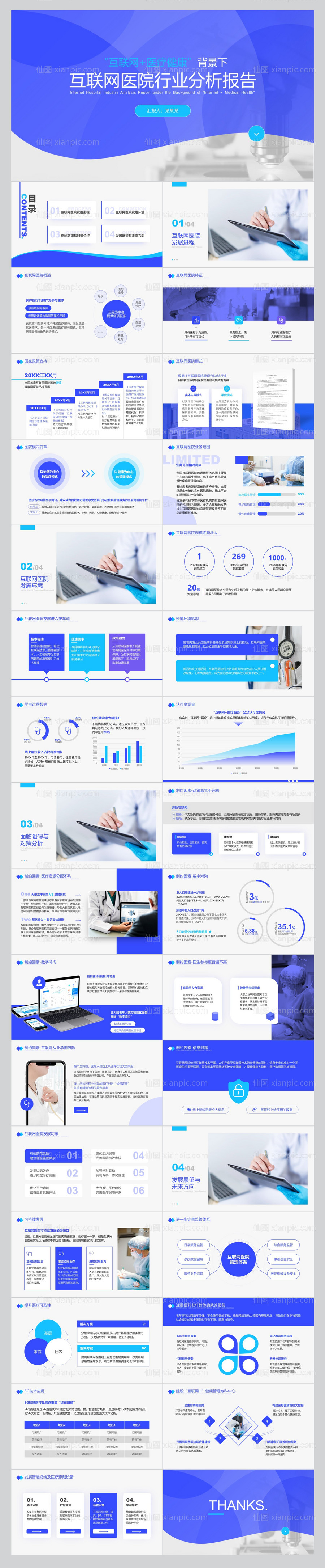 素材乐-蓝色医疗互联网医院行业报告ppt模板