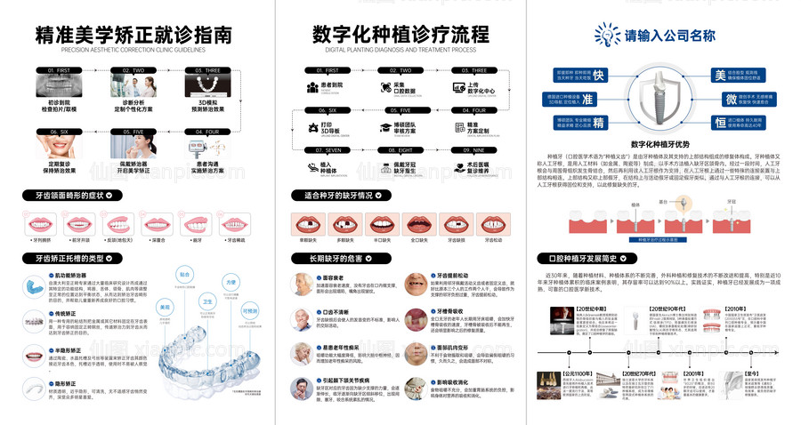 仙图网-诊疗流程就诊指南种植牙知识文化墙画面