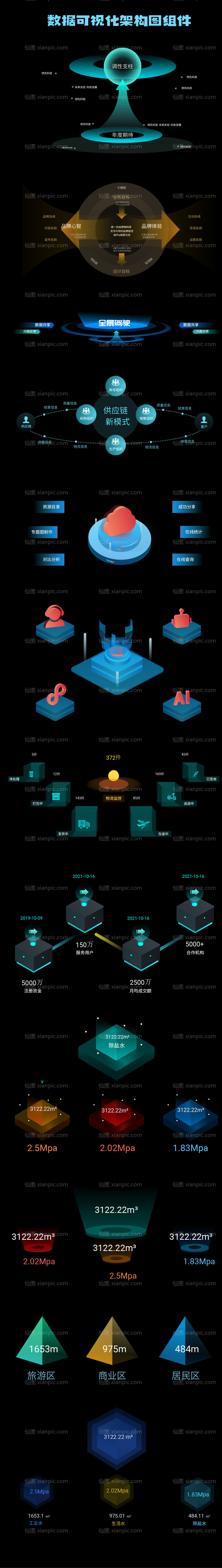 仙图网-数据可视化架构图组件