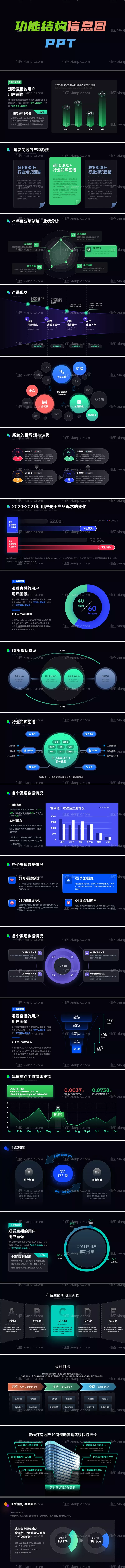 仙图网-功能结构图信息图PPT