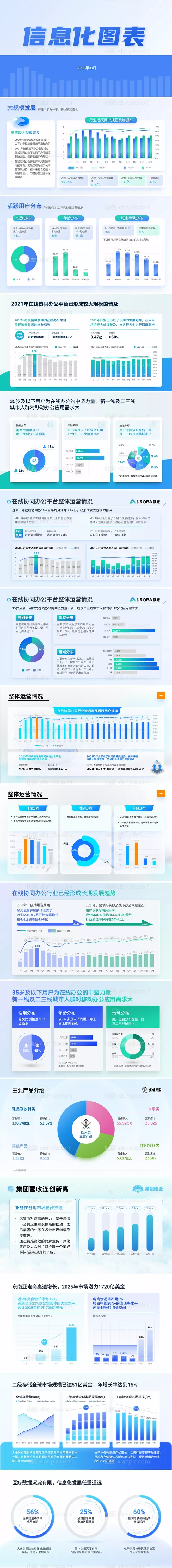 仙图网-数据信息图表PPT