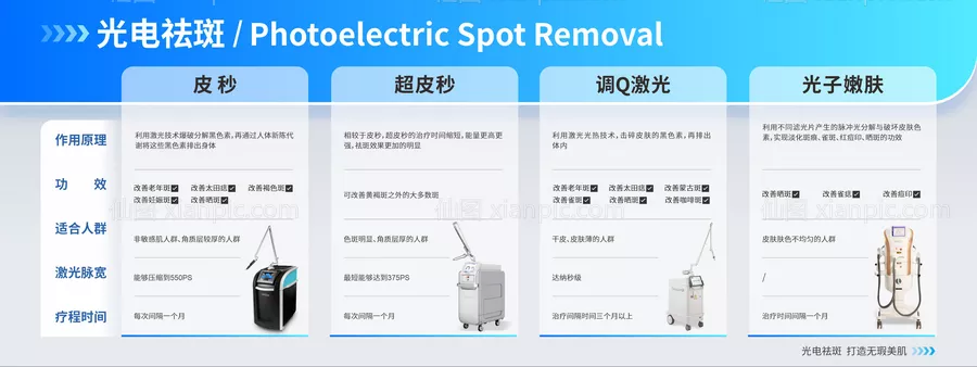 仙图网-医美光电治疗祛斑系列KT板展板海报