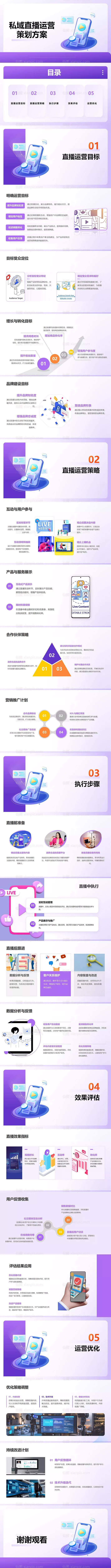 仙图网-私域直播运营策划方案PPT