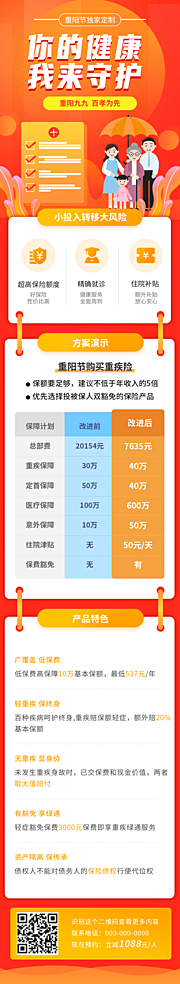 素材乐-重阳节守护健康H5专题设计