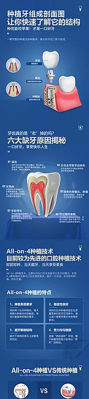 仙图网-种植牙海报长图