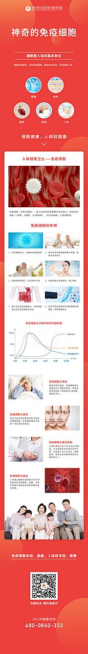 素材乐-医学研究免疫细胞科普长图