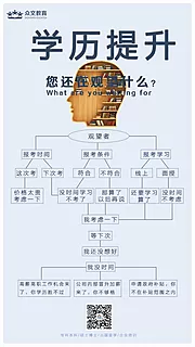 仙图网-手机学历提升海报