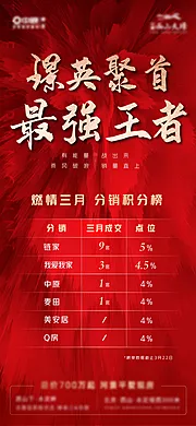 仙图网-地产中介pk排行榜海报