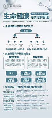 仙图网-生命健康养护展架易拉宝