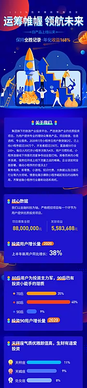 仙图网-蓝色简约科技技术金融理财分析H5长图