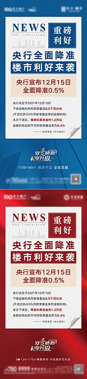 仙图网-地产利好政策快讯系列海报