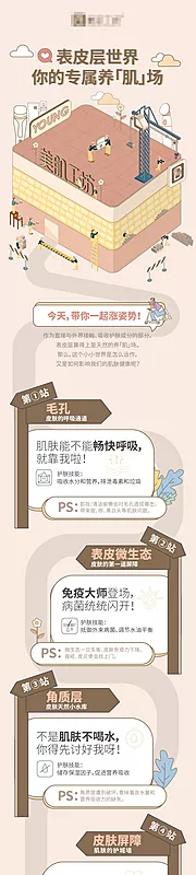 仙图网-医美皮肤封层管理长图海报