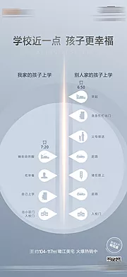 仙图网-地产学区对比海报