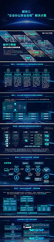 仙图网-科技虚拟展厅PPT