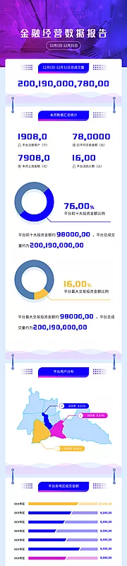 仙图网-金融数据报告长图文