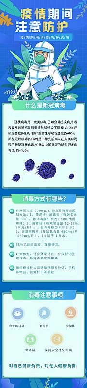 仙图网-蓝色简约新冠病毒疫情疾控基本知识长图