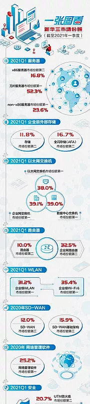 仙图网-市场份额海报长图