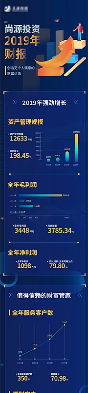 仙图网-深蓝色理财公司财报h5