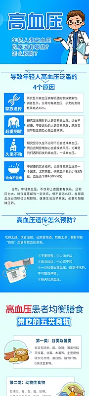 仙图网-高血压疾病预防海报长图