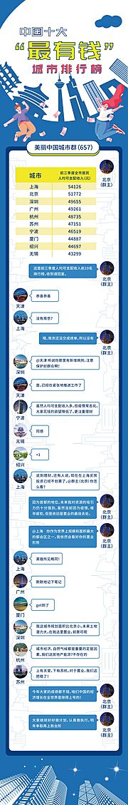 素材乐-房地产微信聊天推广创意长图 